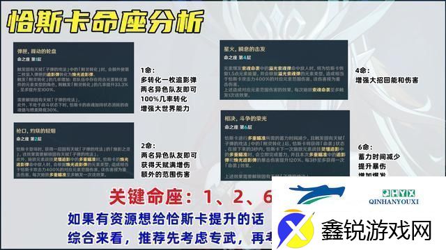 原神恰斯卡培养攻略