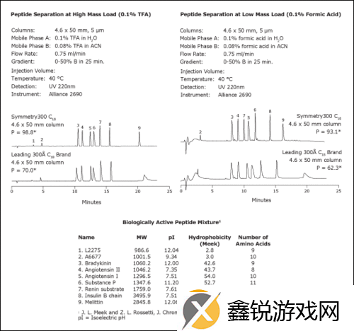 symmetryc18色谱柱-1.-＂探索Symmetry-C18色谱柱在分离分析中的应用