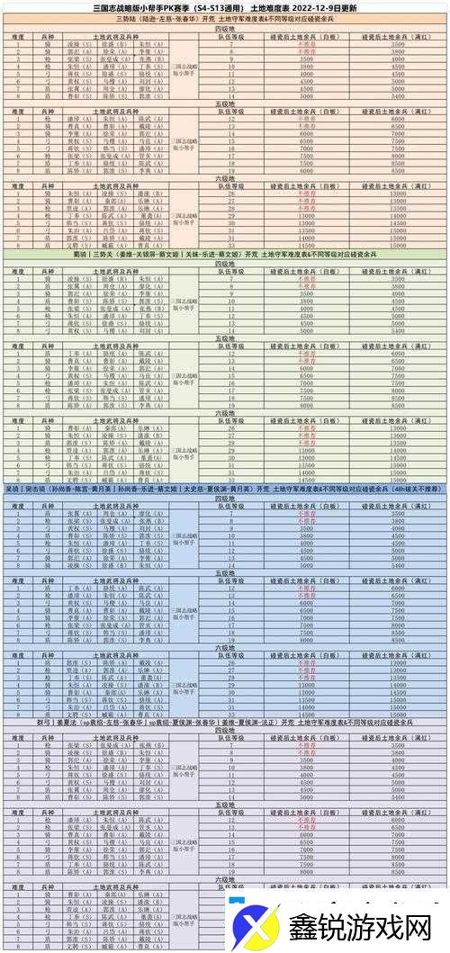 三国志战略版寻高级地攻略秘籍