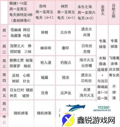 阴阳师速刷御魂与觉醒材料的秘籍