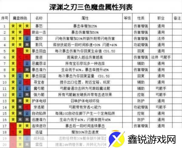 魔渊之刃S7赛季豪火护符深度解析-点燃战斗激情的必备神器